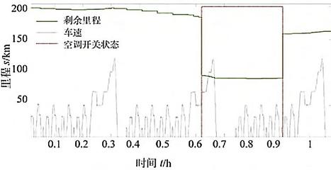 电动汽车续驶里程波动原因分析及建议